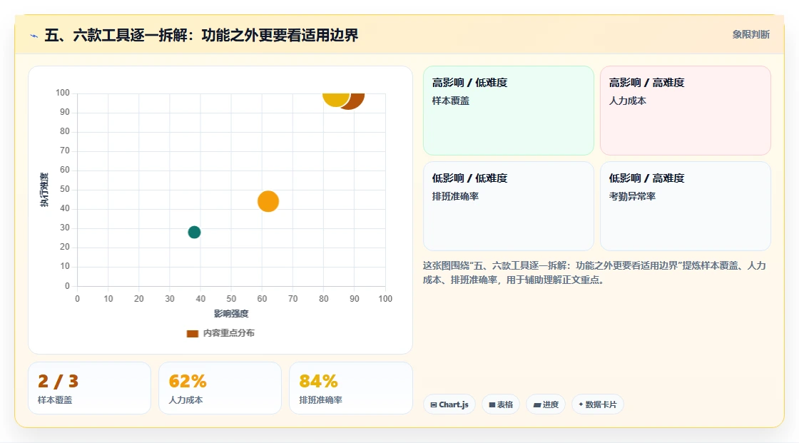 五、六款工具逐一拆解:功能之外更要看适用边界