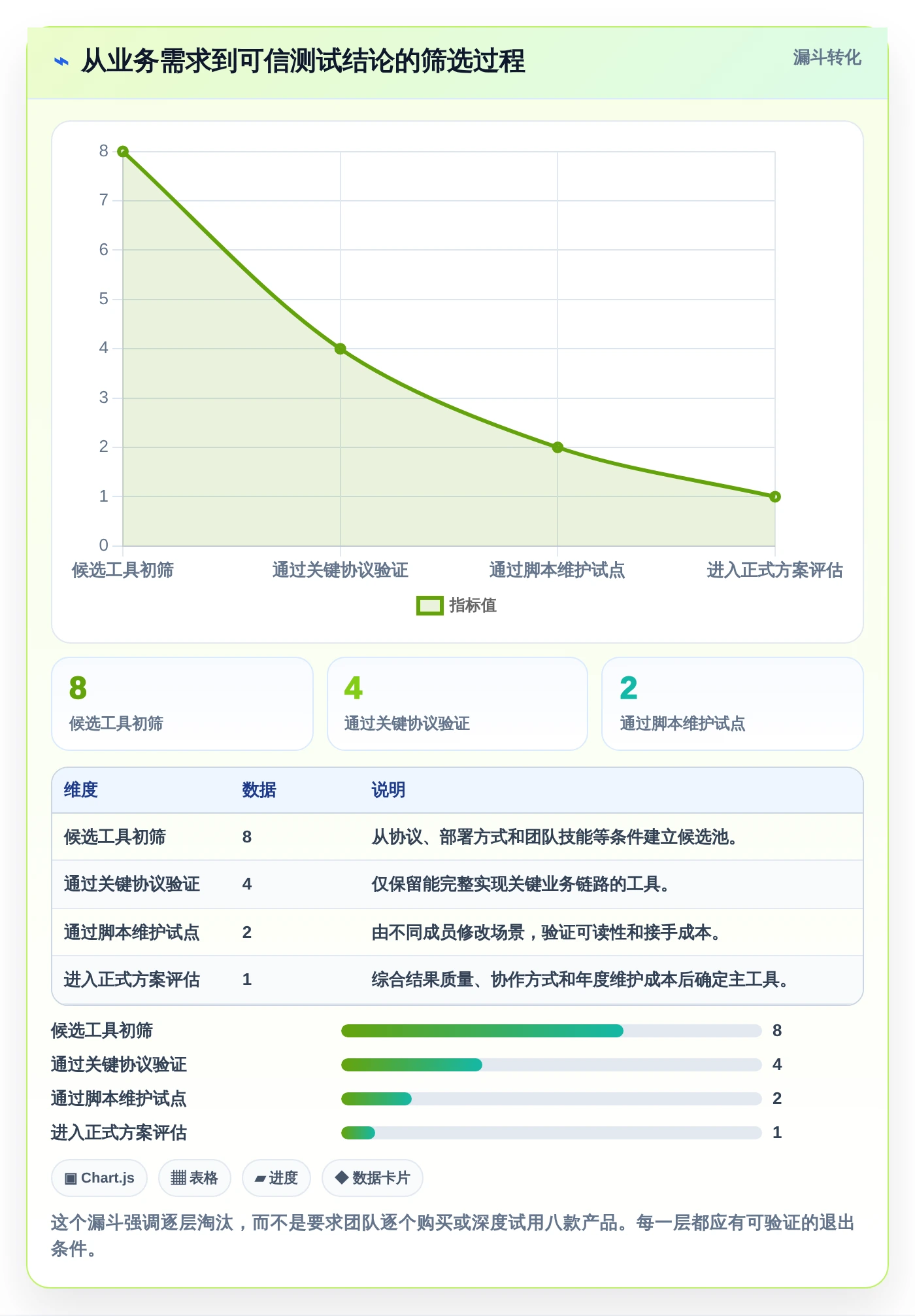 2026年必看:8款顶级测试系统性能的工具全面对比