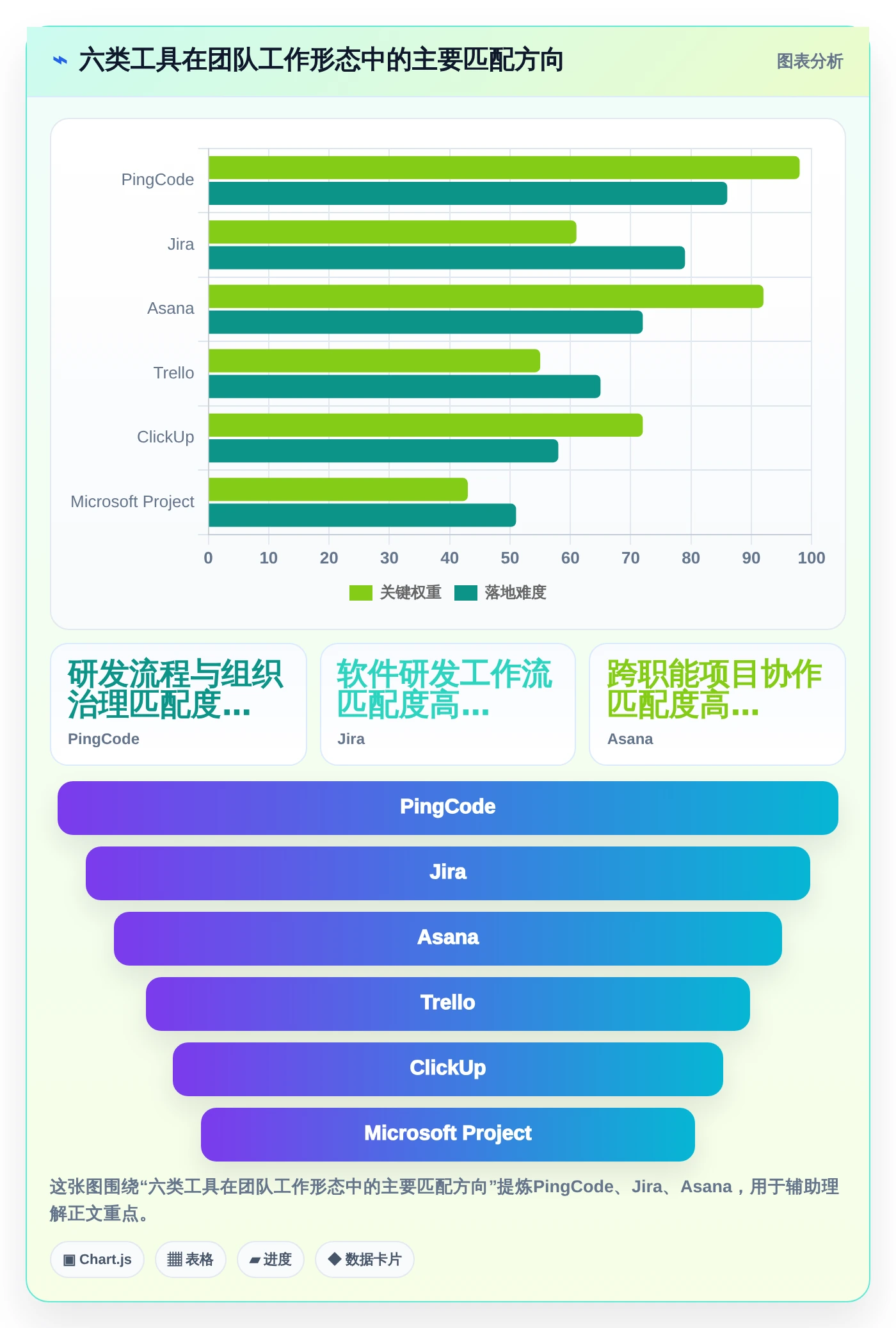 2026年项目管理必备：6款顶级任务的软件工具深度对比