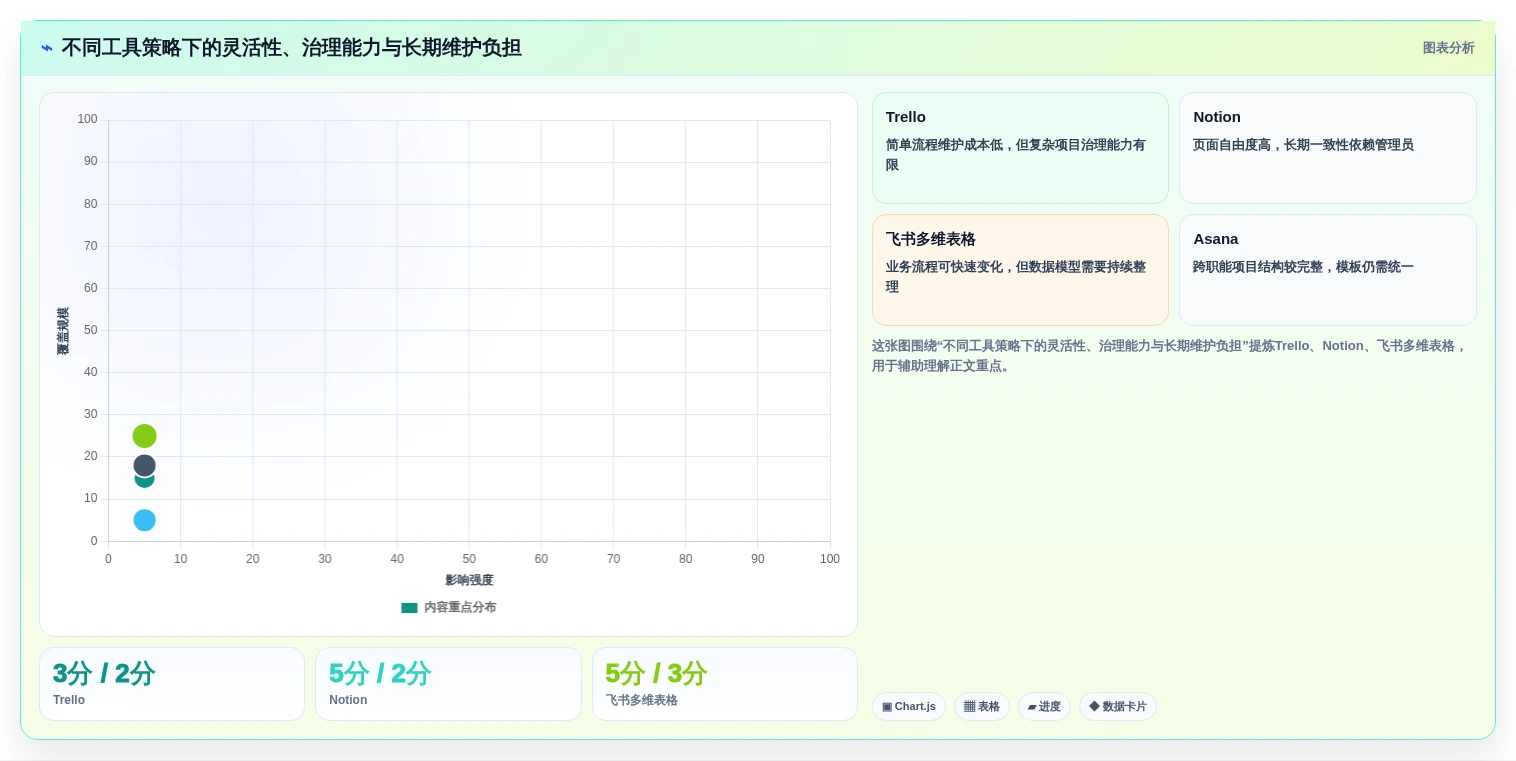 远程办公新选择:2026年7款优秀管理日常工作的软件工具盘点