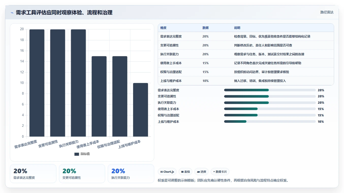 2026年常用的需求管理工具深度测评与选型指南