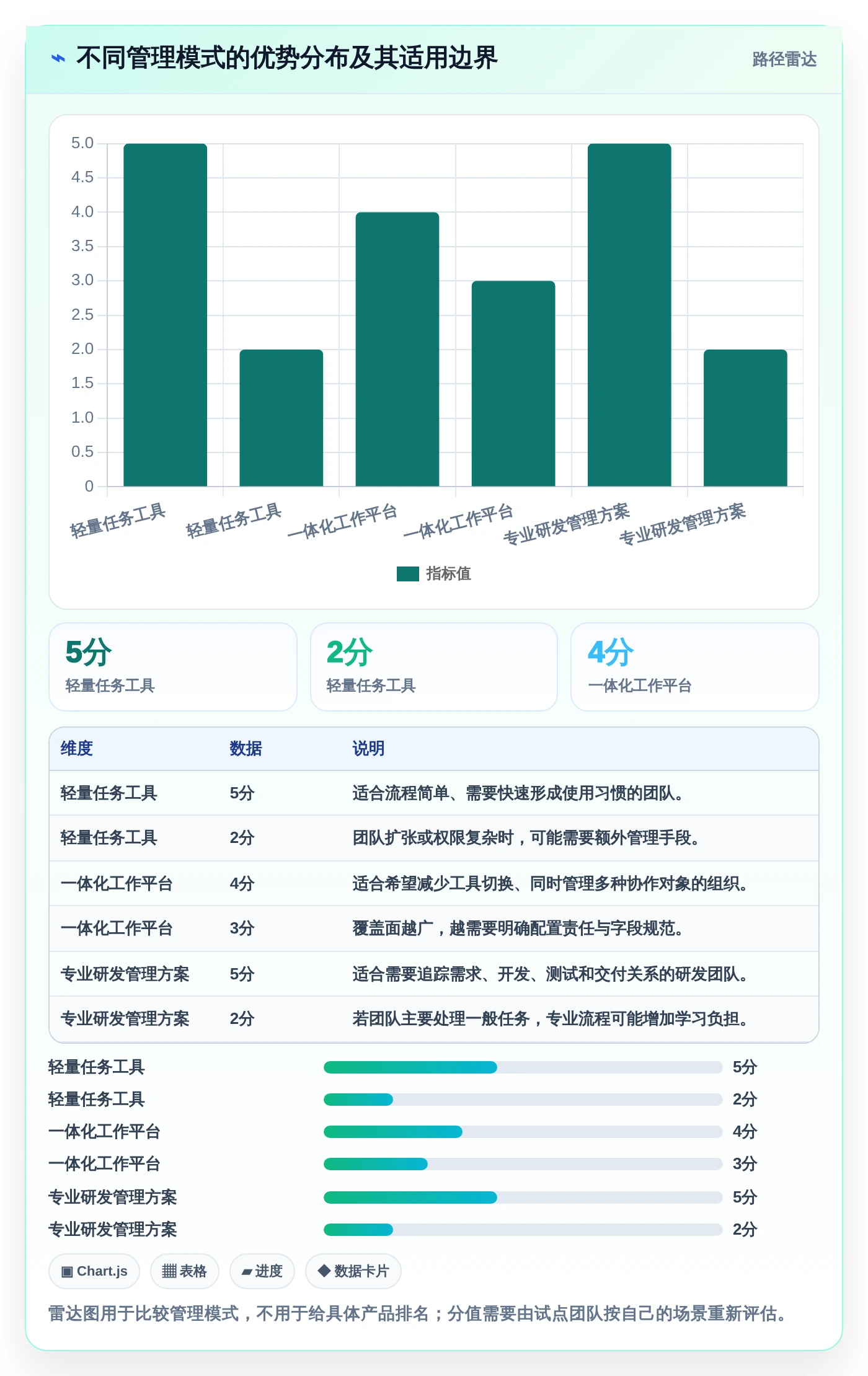 项目管理新趋势：2026年最值得尝试的8大记录事情的软件