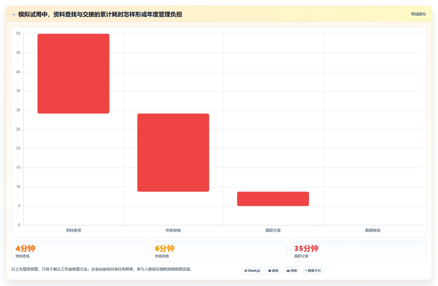 文件管理系统选型指南:2026 年最受欢迎的 5 大工具