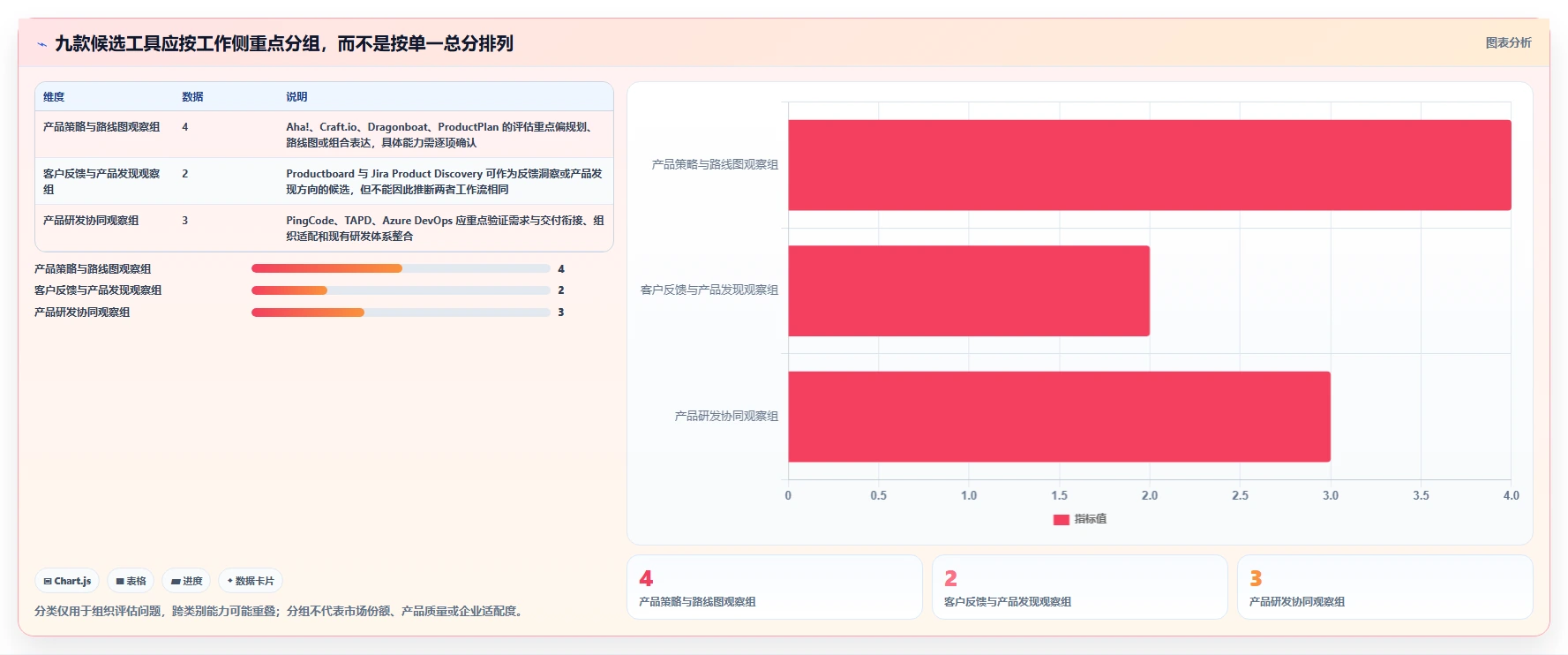2026 年大型企业产品管理平台选型指南：9 款核心工具深度对比