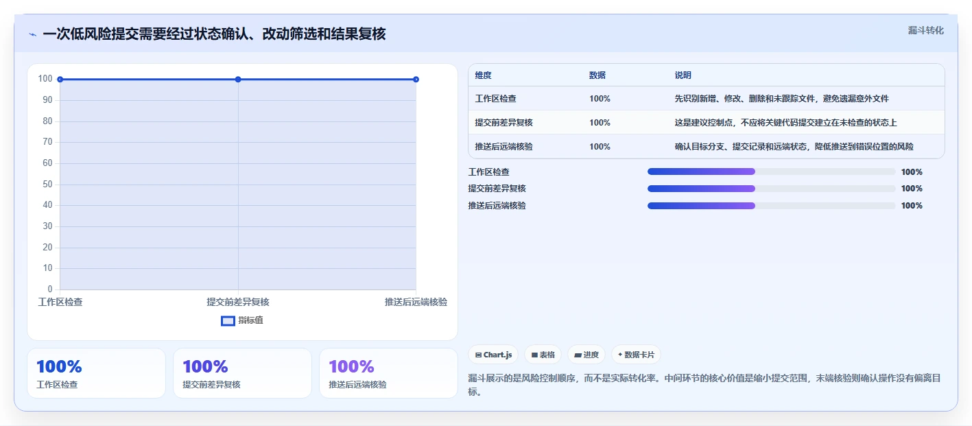 2026年精选：6款最强大的git界面管理工具大盘点