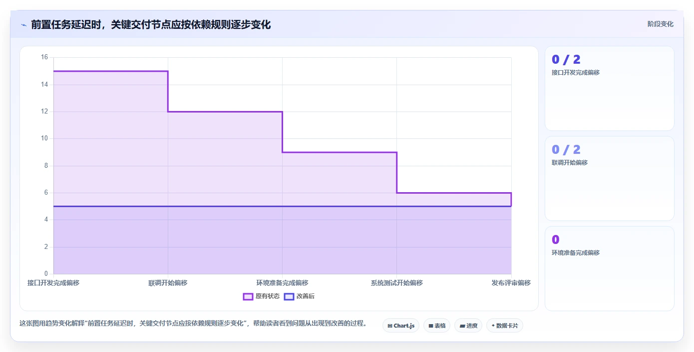 如何选择合适的横道图自动生成软件project？2026年最新选型指南