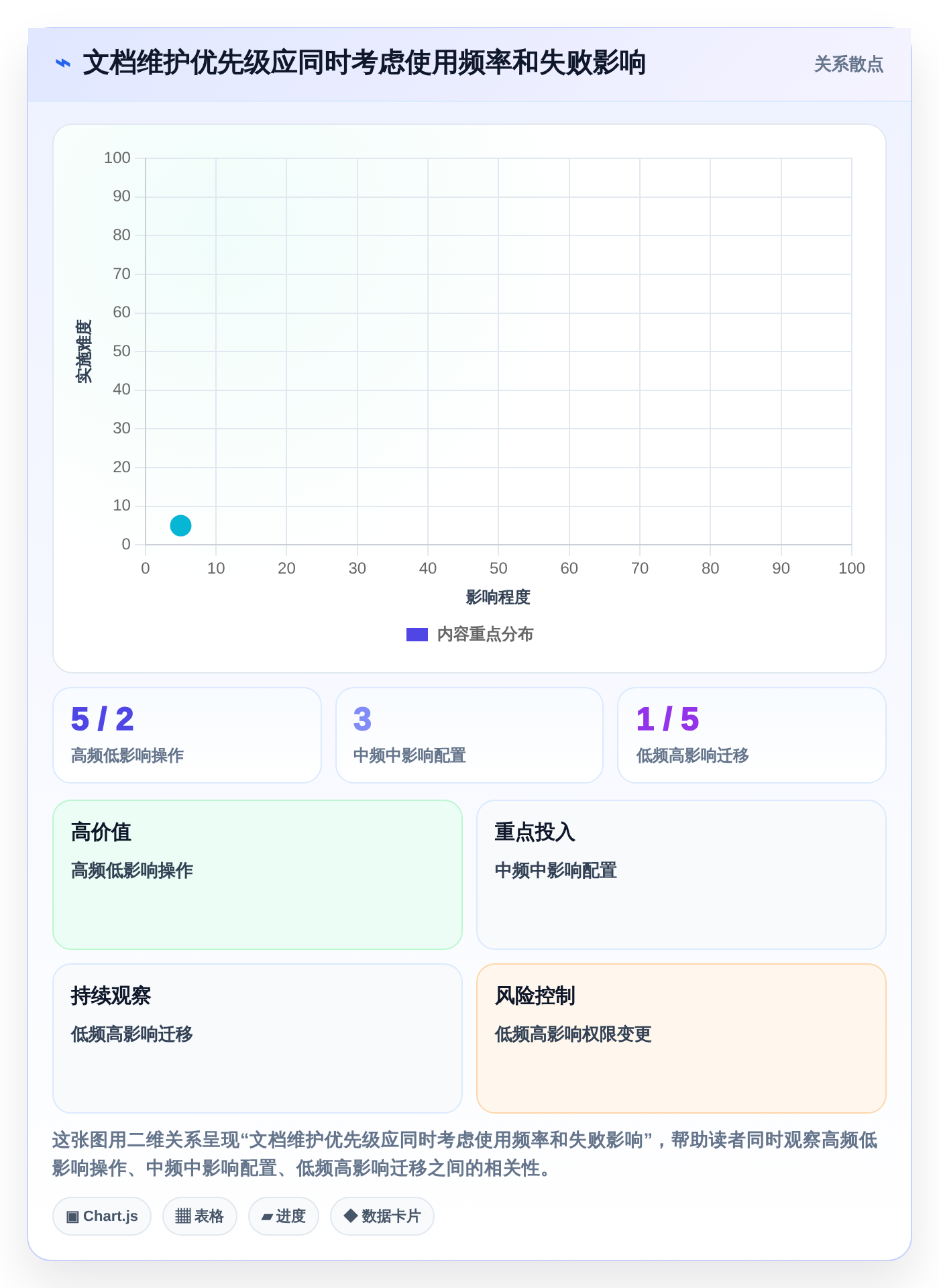 选对工具事半功倍:2026年捷为项目管理帮助文档选型指南
