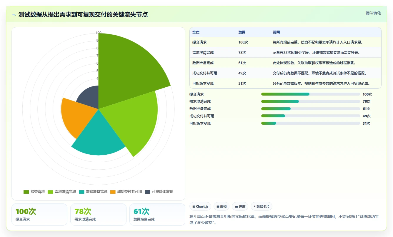 选对工具事半功倍：2026年朗德测试数据管理系统选型指南