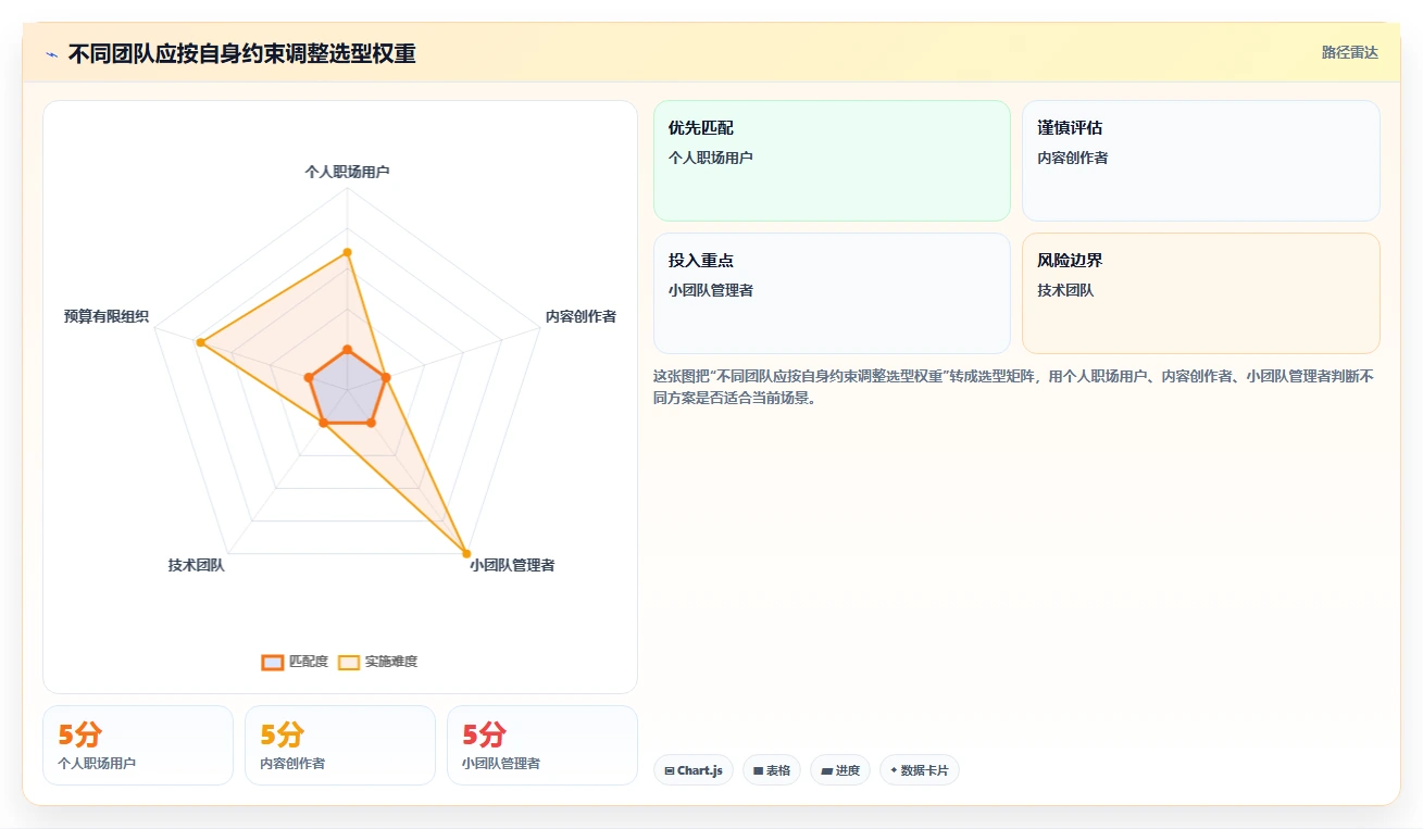 2026 年最值得关注的 7 大软件工具推荐