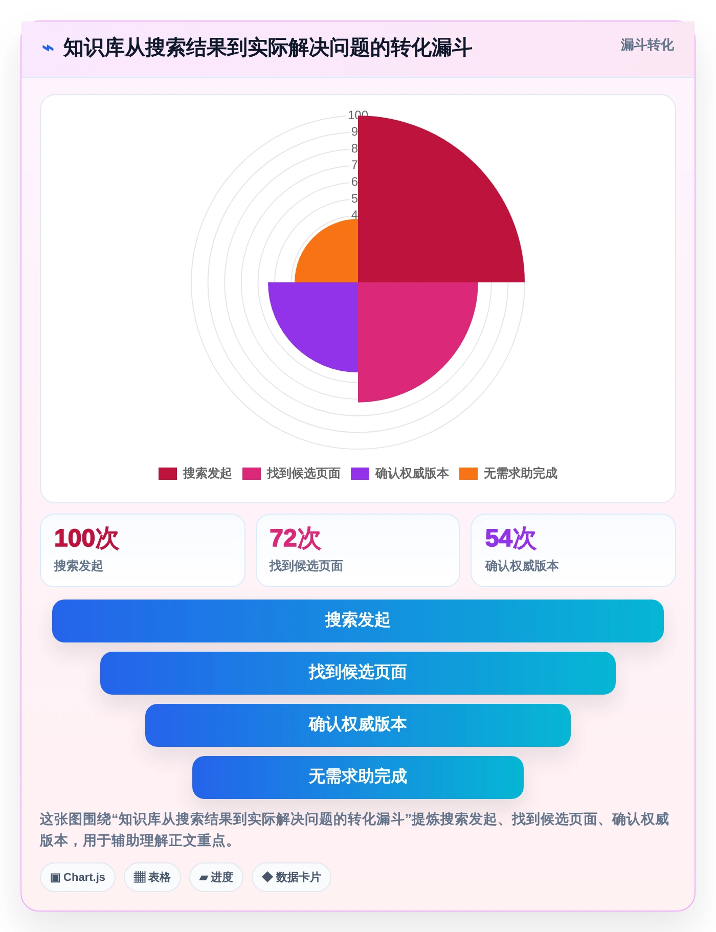 2026年必看:6款顶级知识库+平台工具深度对比