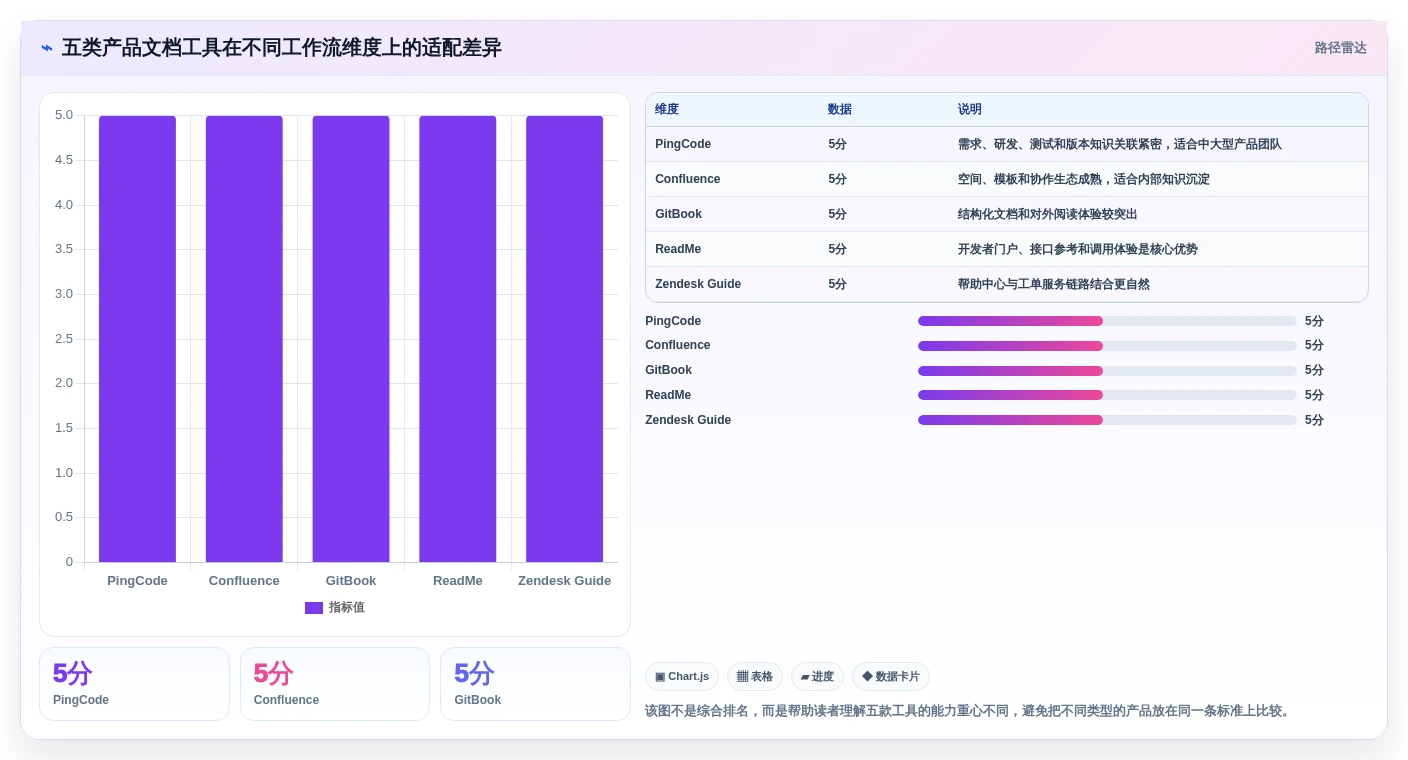 选对产品文档系统事半功倍：2026年最值得投资的5大工具