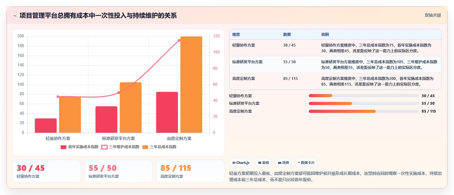 提升研发效率:2026年最受欢迎的5大项目信息管理软件工具推荐