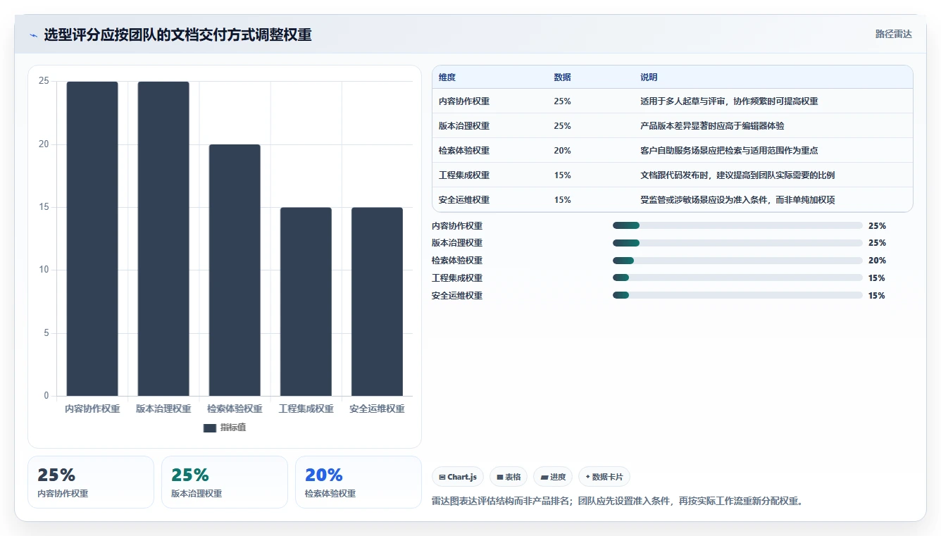 提升研发效率：2026年7款最热门华为产品文档软件盘点