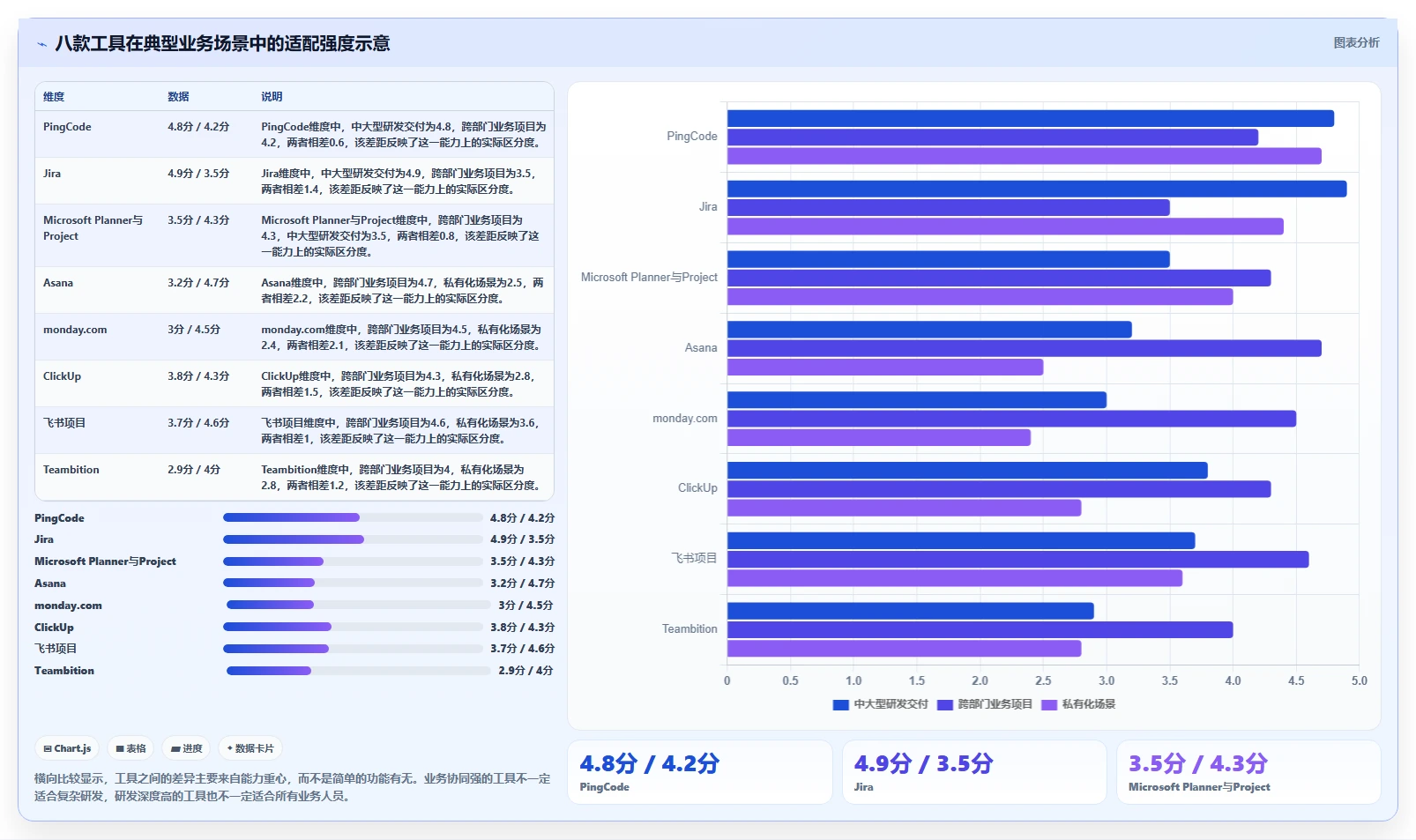 2026年必看:8款顶级业务项目管理工具深度对比