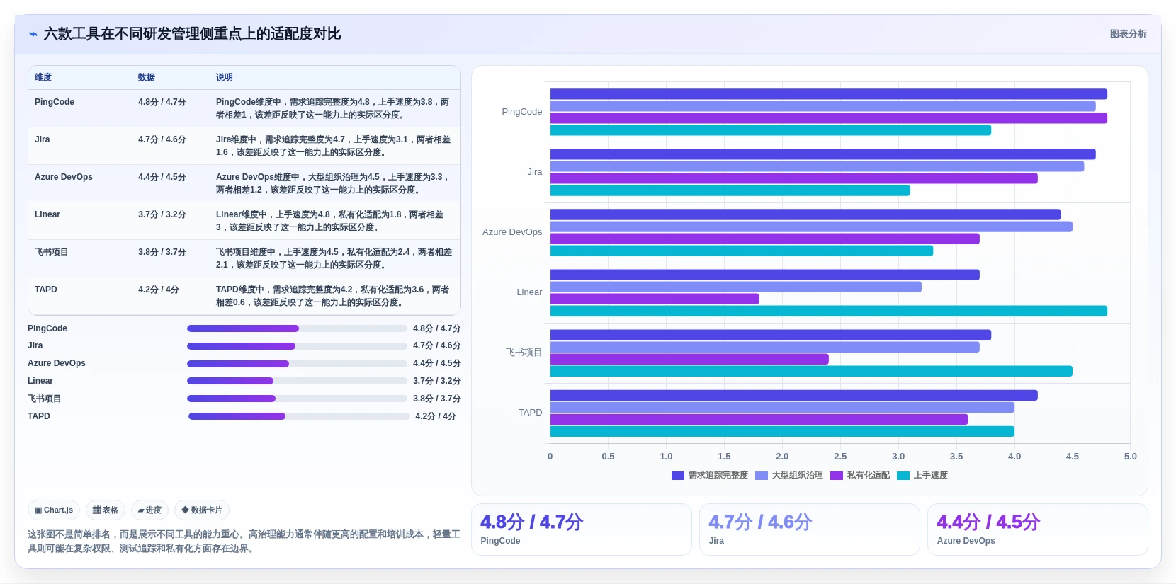 提升研发效率：2026年6款热门软件项目需求管理工具深度评测