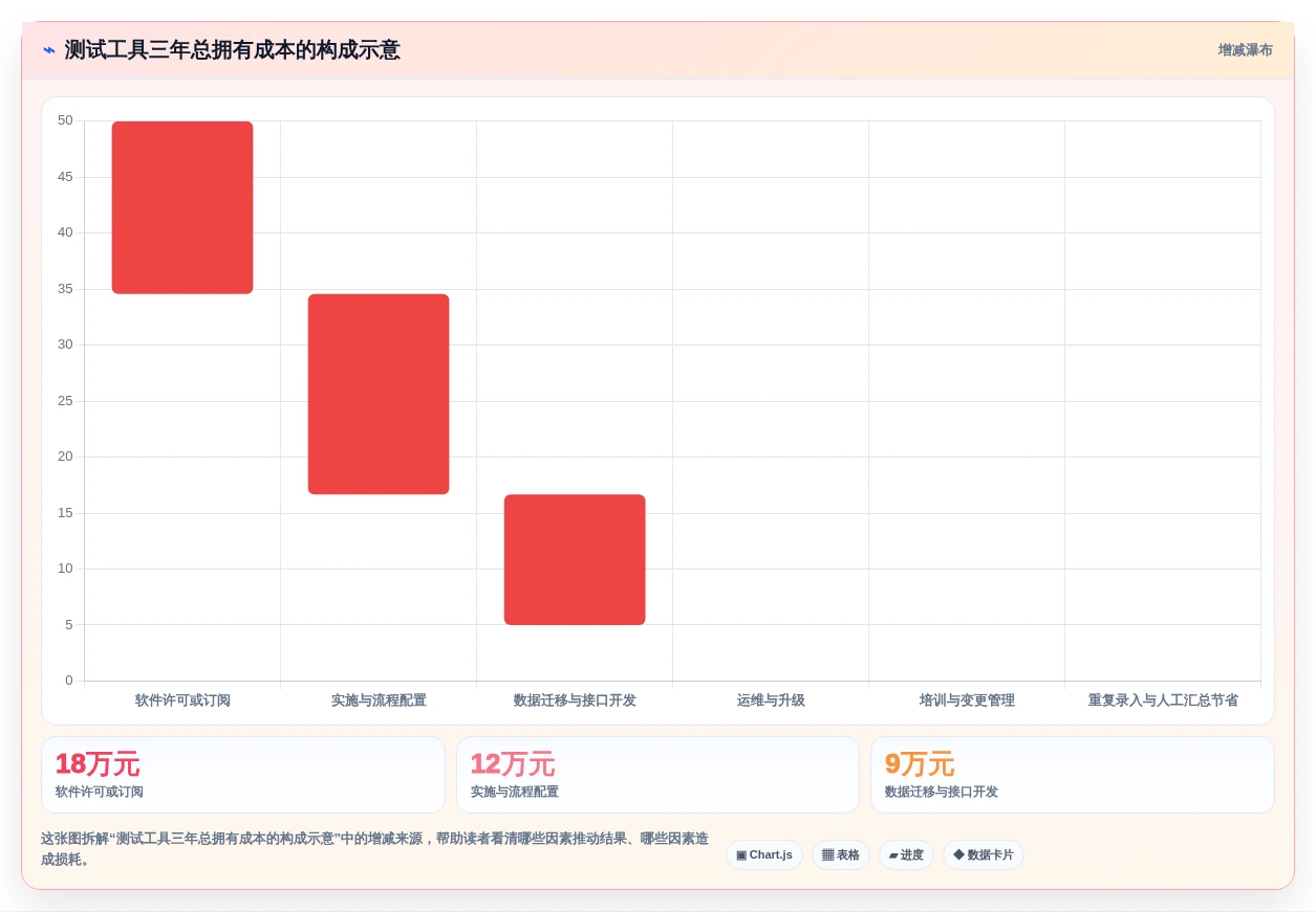 2026年测试团队必备:6大热门测试用例编写工具深度对比