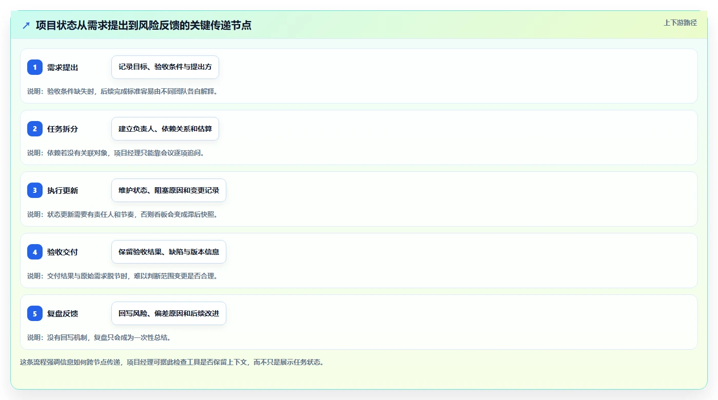 项目经理必看!2026年6大热门项目管理工具深度评测