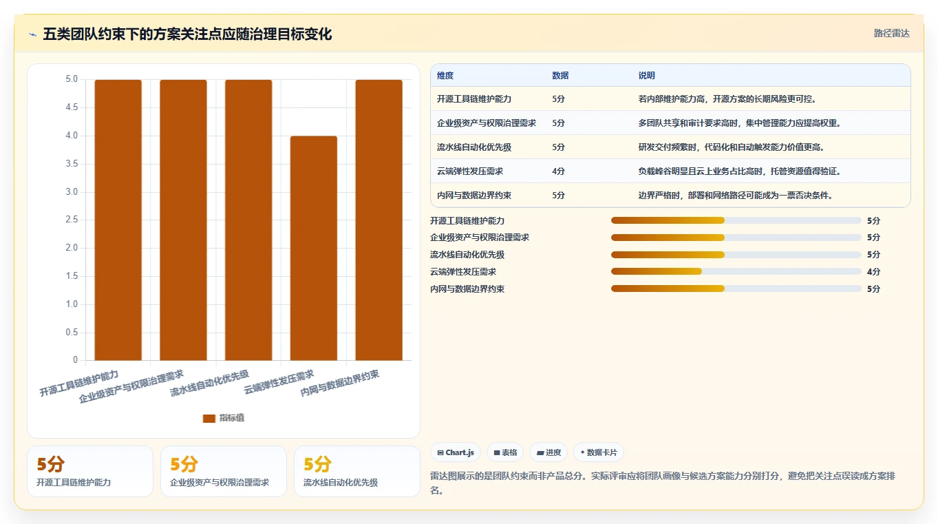项目经理必看:2026年5大软件性能测试管理系统选型指南