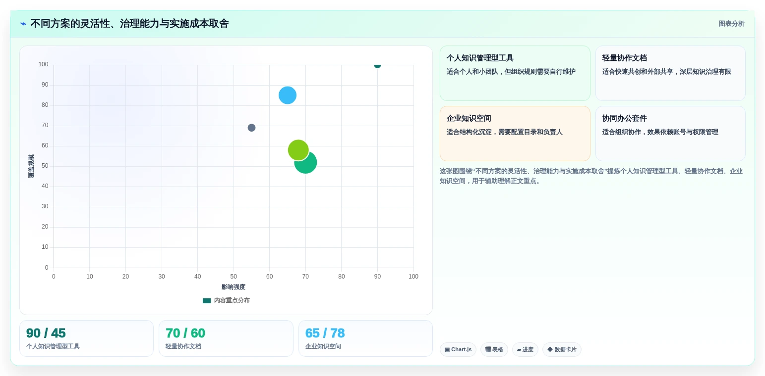 2026年效率革新:6大建立文档工具全面对比