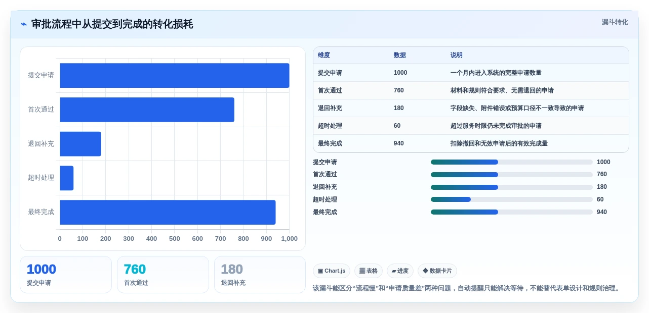 升级团队生产力：2026年最值得投资的5大工作效率管理软件