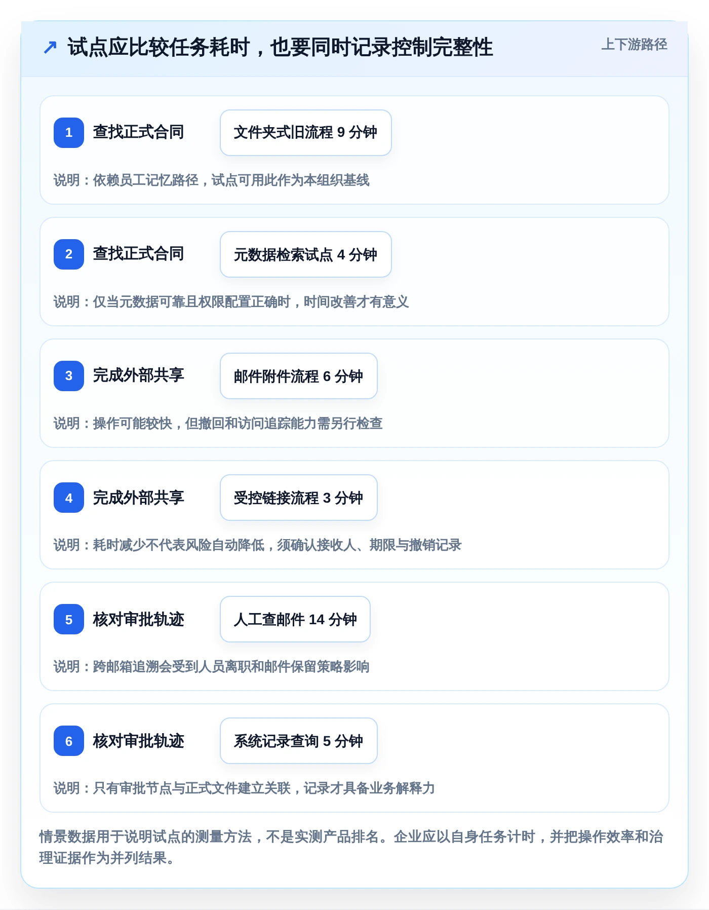 选对工具事半功倍:2026年最值得投资的5大电子文档管理系统CDG