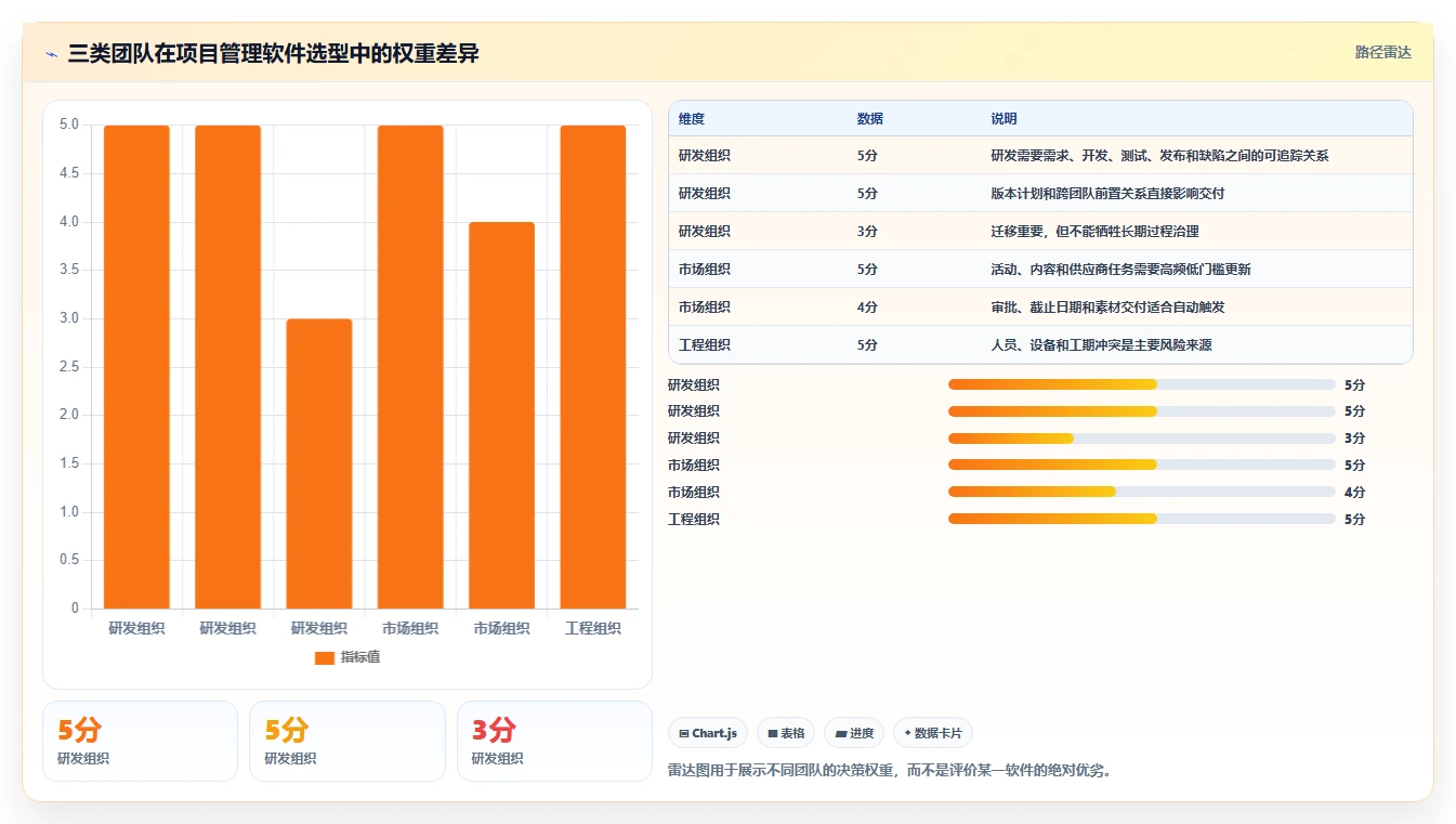 项目经理必看：2026年top 5用Excel做项目管理的软件推荐