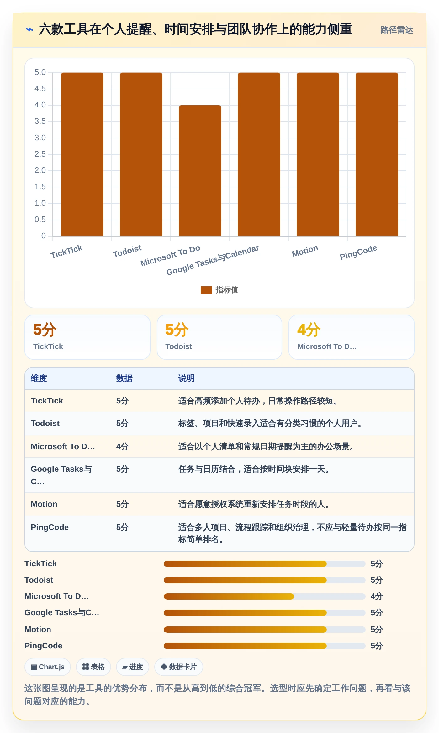 2026年效率之选：6款顶级电脑工作计划提醒软件全面测评
