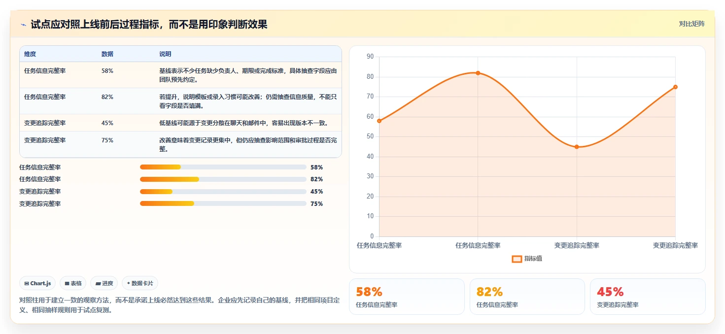 2026 年项目工作管理工具选型指南:企业必备的 6 款热门工具