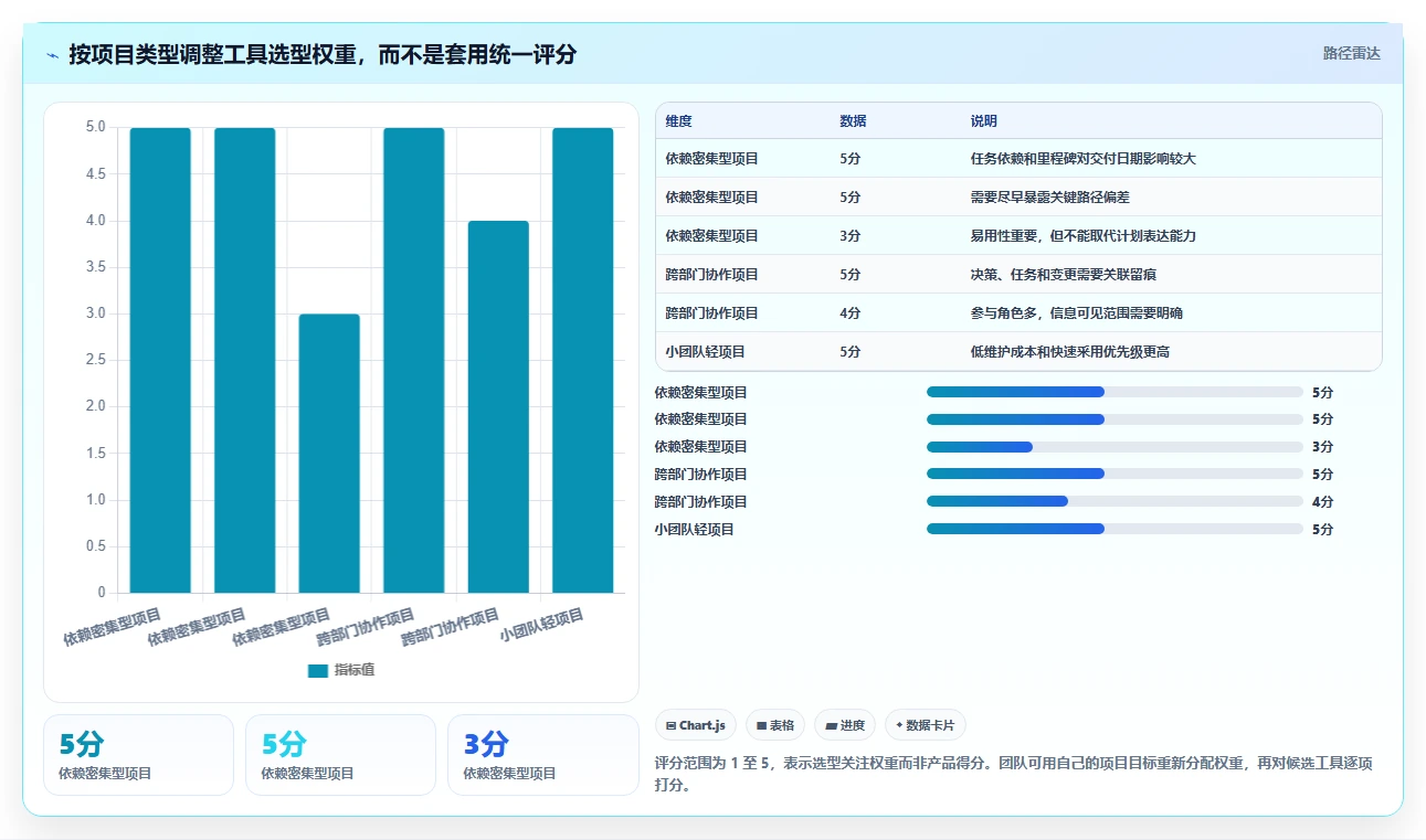 项目经理必读：2026年管理项目进度用什么工具比较好选型指南，8款神器助你事半功倍