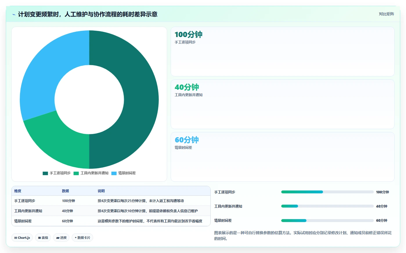 项目经理必备!来看这 5 款横道图自动生成软件工具谁更适合你
