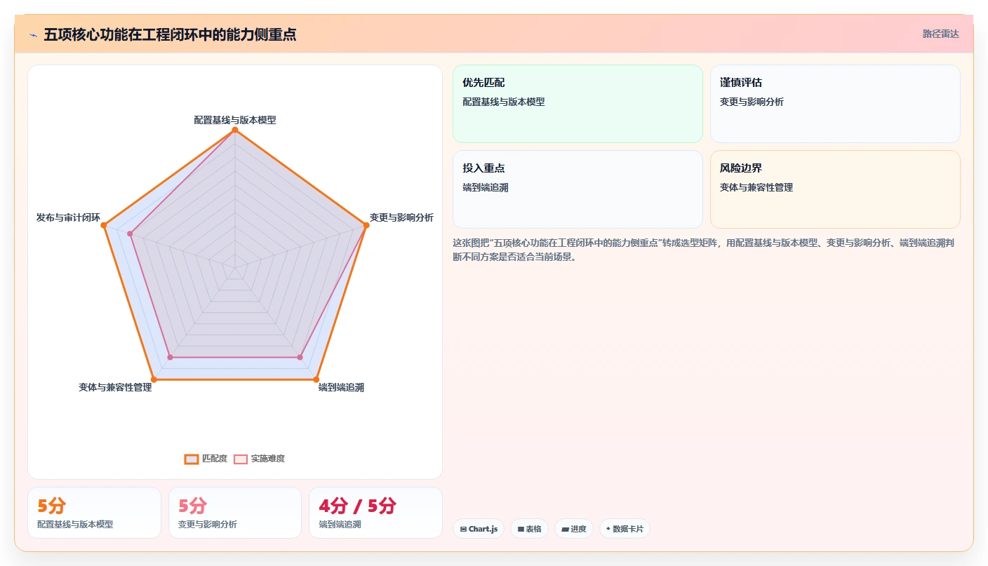 硬件版本管理工具选型指南:2026年不可错过的5大关键功能