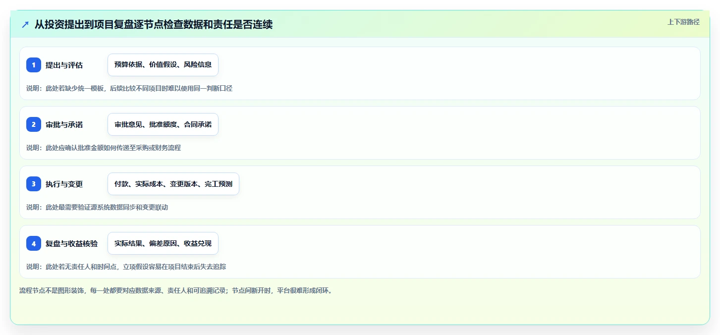 项目经理必读:2026年如何挑选最适合的项目投资管控平台?