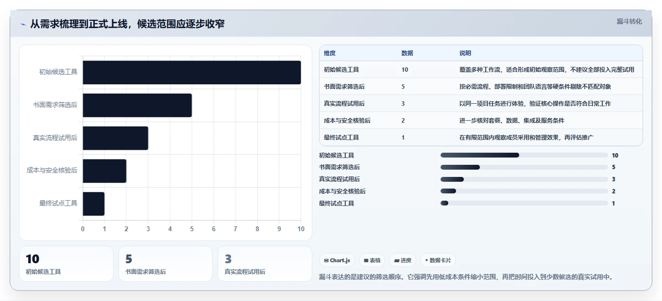2026年项目管理工具选型指南：10款主流软件深度评测与场景化推荐