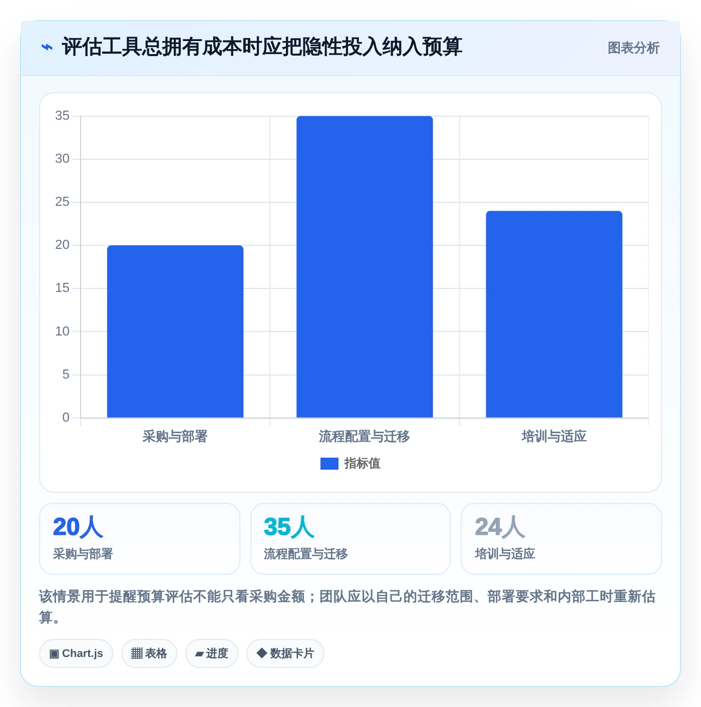 项目经理必看:2026年最受欢迎的5大任务管理工具 网页面推荐
