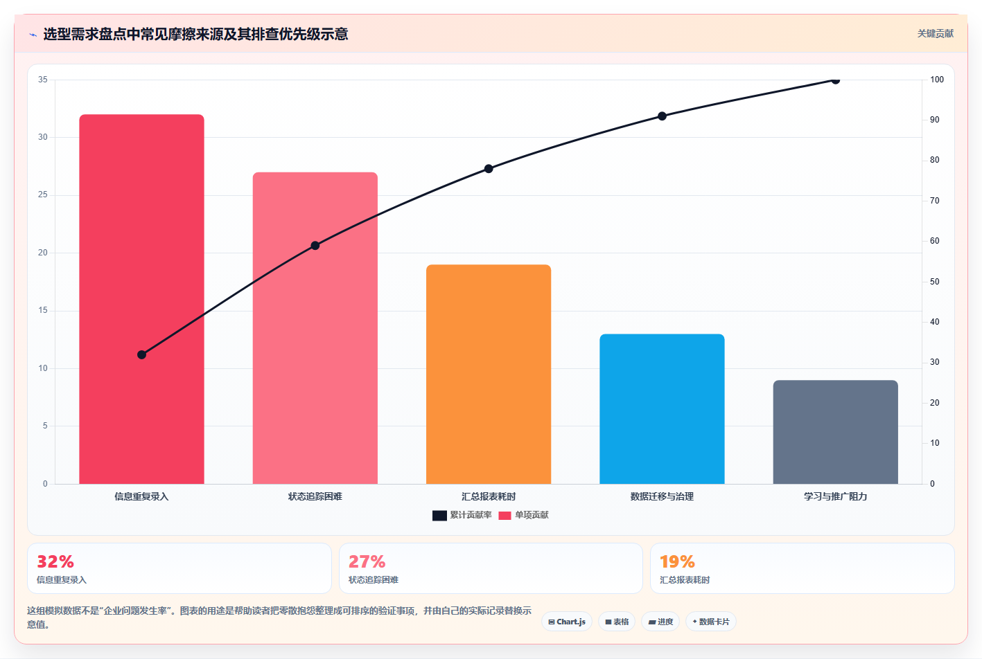 如何选择适合企业的软件测试管理工具？2026 年选型指南