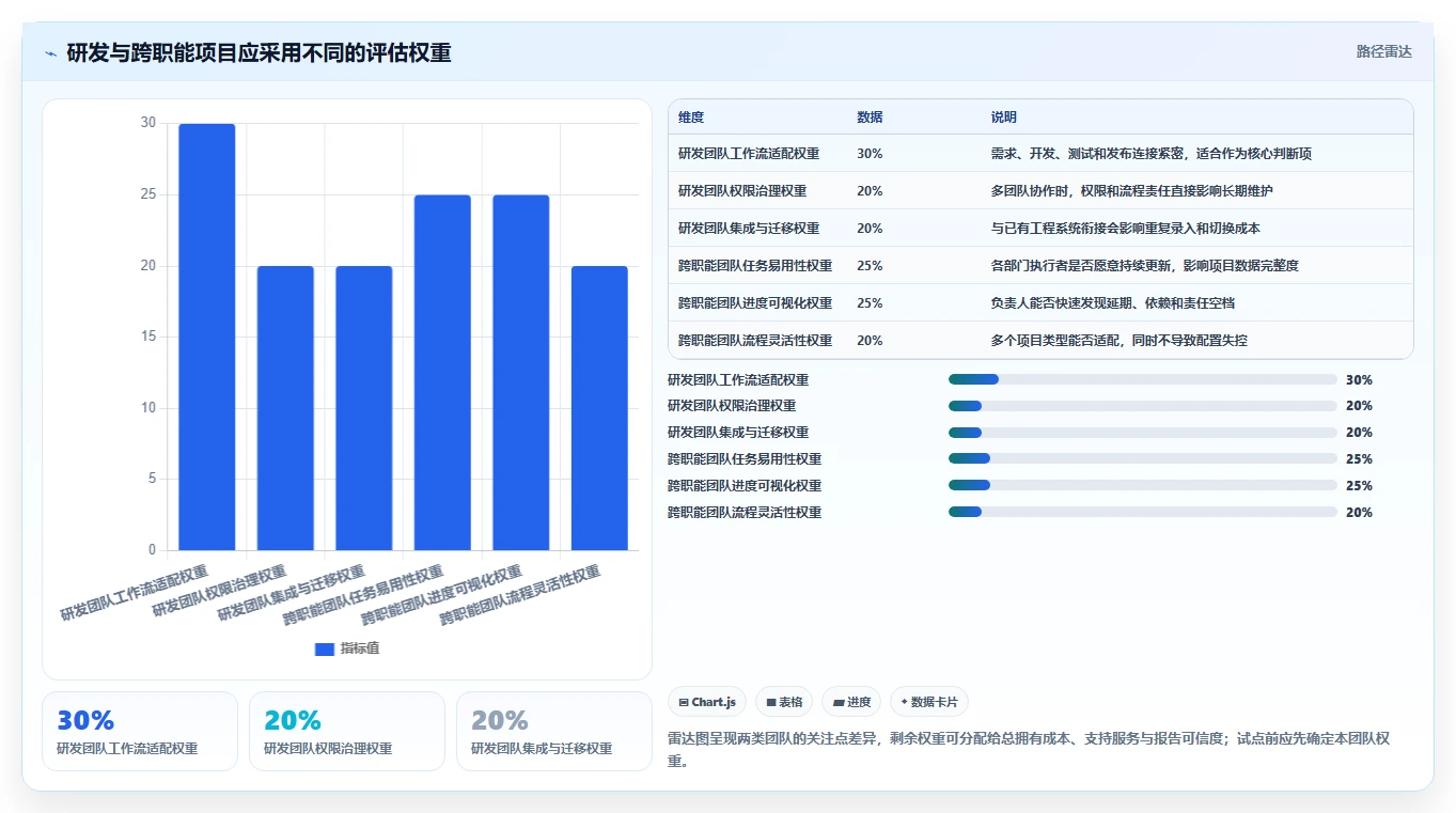 效率提升必读:2026年6大项目管理软件哪个好用详细测评