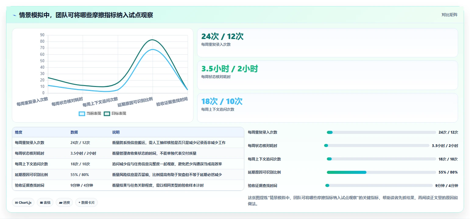 提升团队协作：2026年不可错过的7款planner项目管理工具盘点