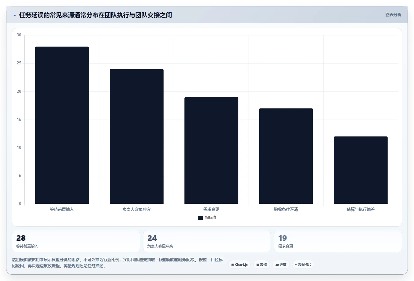 项目管理新趋势：6款革新企业任务分配软件工具盘点（2026版）