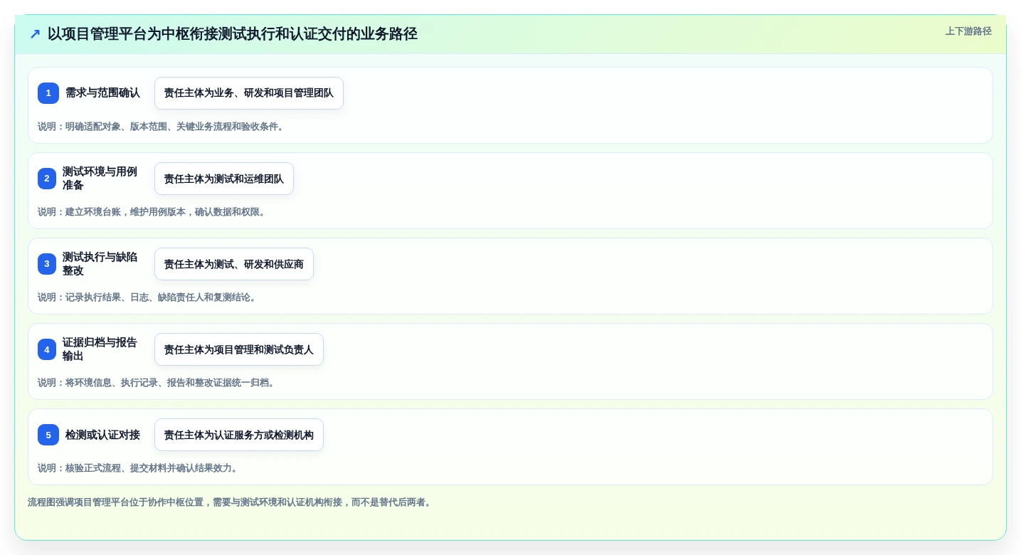 信创适配认证平台大盘点:2026年最具性价比的5大工具解析