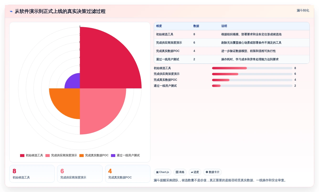2026年研发实验室管理软件大盘点:8款最受欢迎工具深度对比