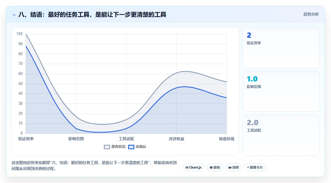 八、结语:最好的任务工具,是能让下一步更清楚的工具