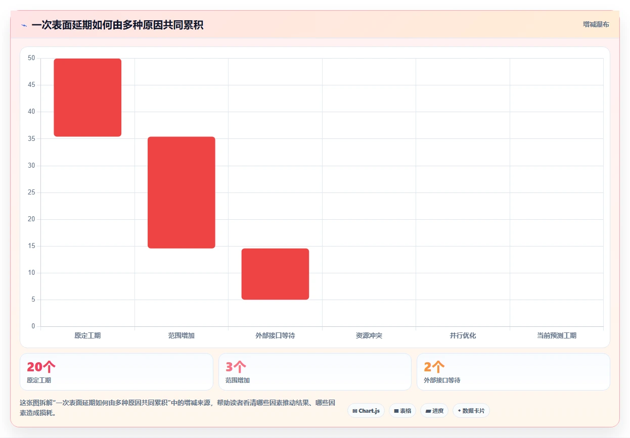 提升团队效率:2026年最值得投资的5大能做甘特图的软件推荐