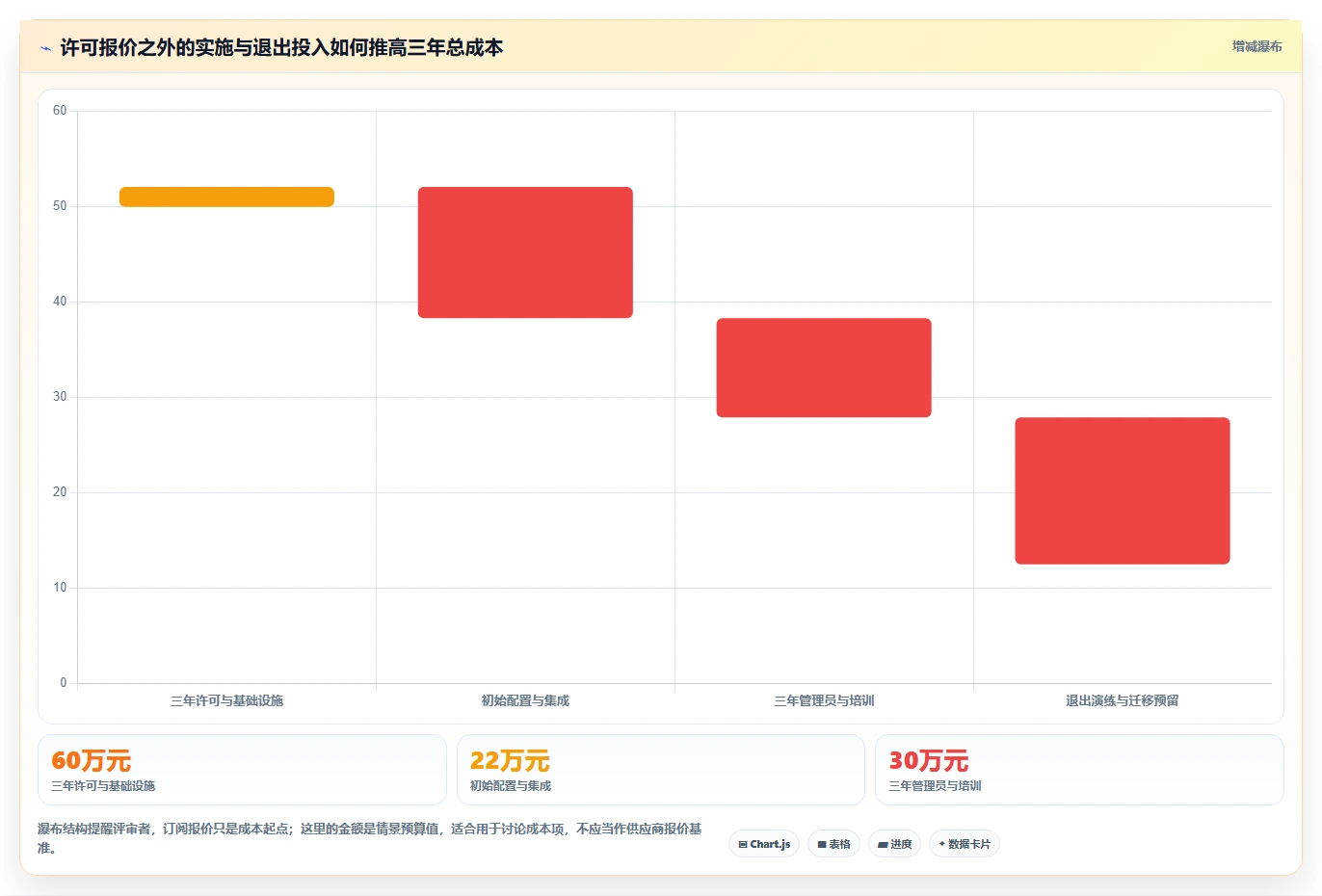 项目经理必读：2026年不用锁的项目管理软件选型指南