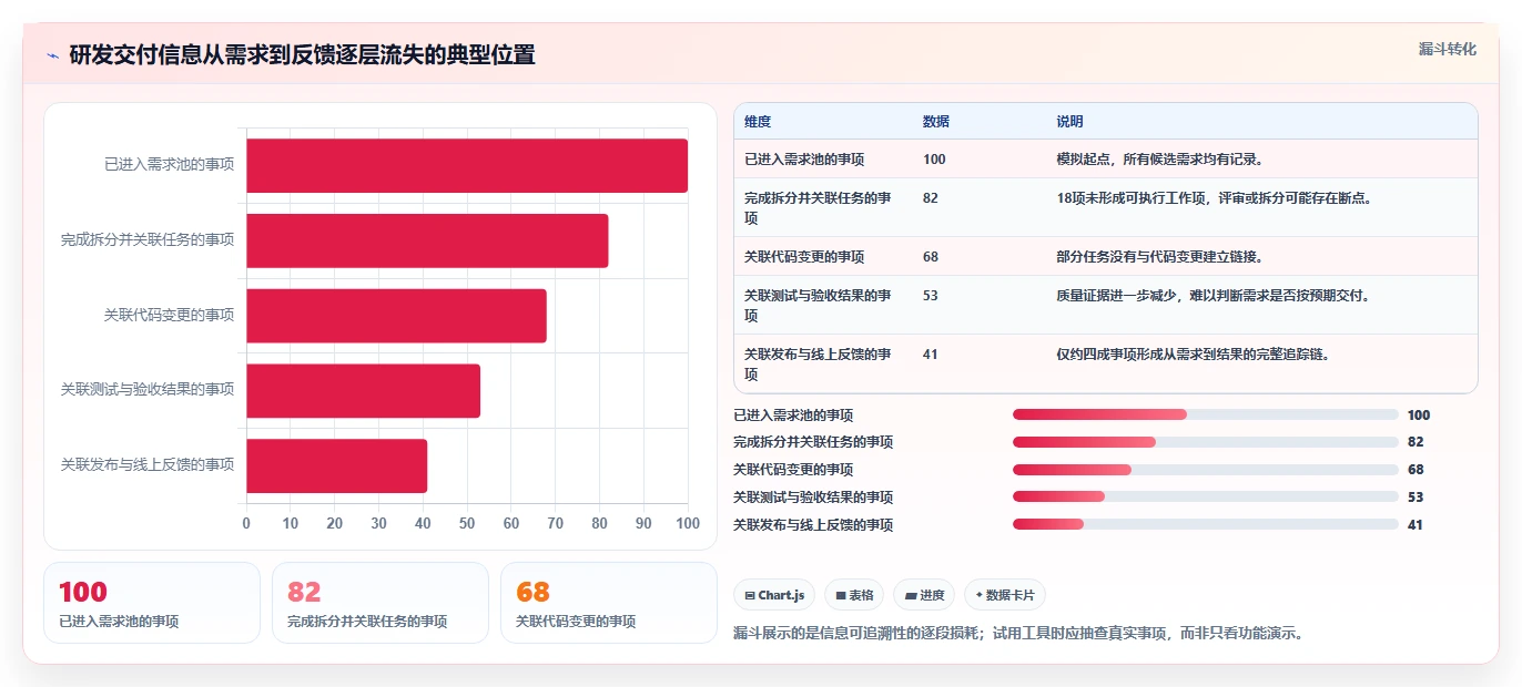2026年软件开发流程管理软件大盘点:8款提升研发效率的顶级工具