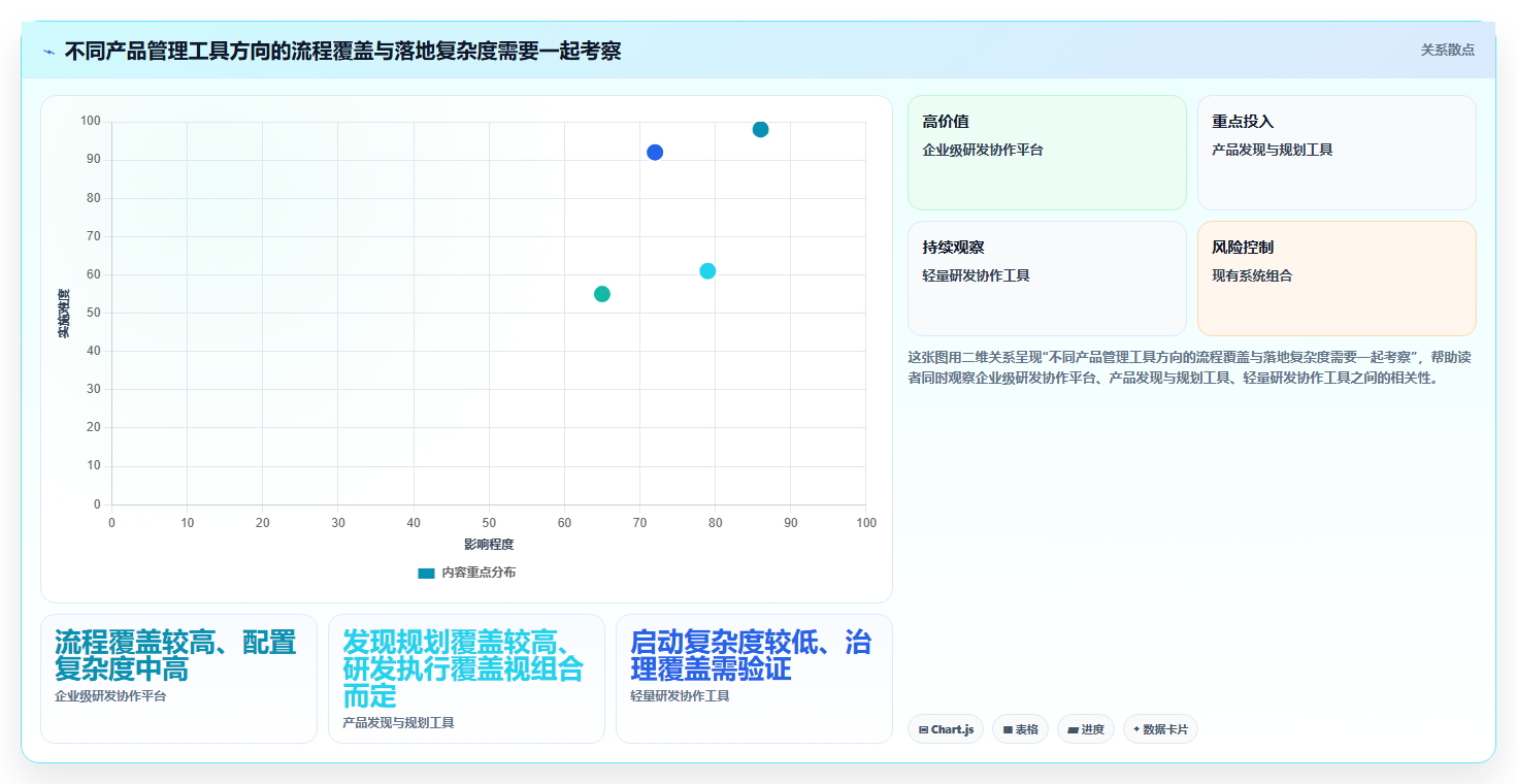 2026年能打通全流程的产品管理系统有哪些:深度测评与推荐