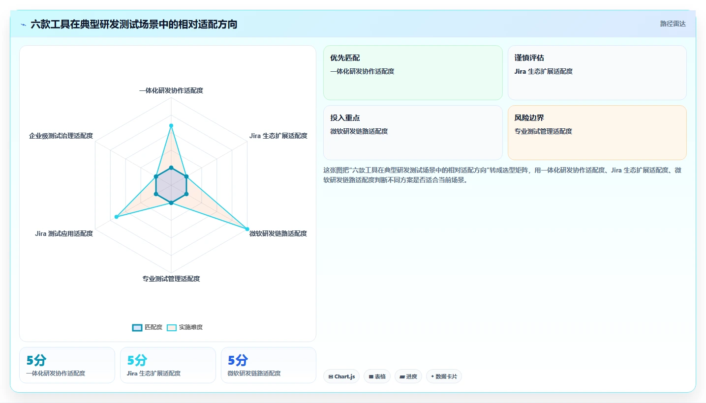 项目经理福音：2026年6款顶级研发测试管理工具深度测评
