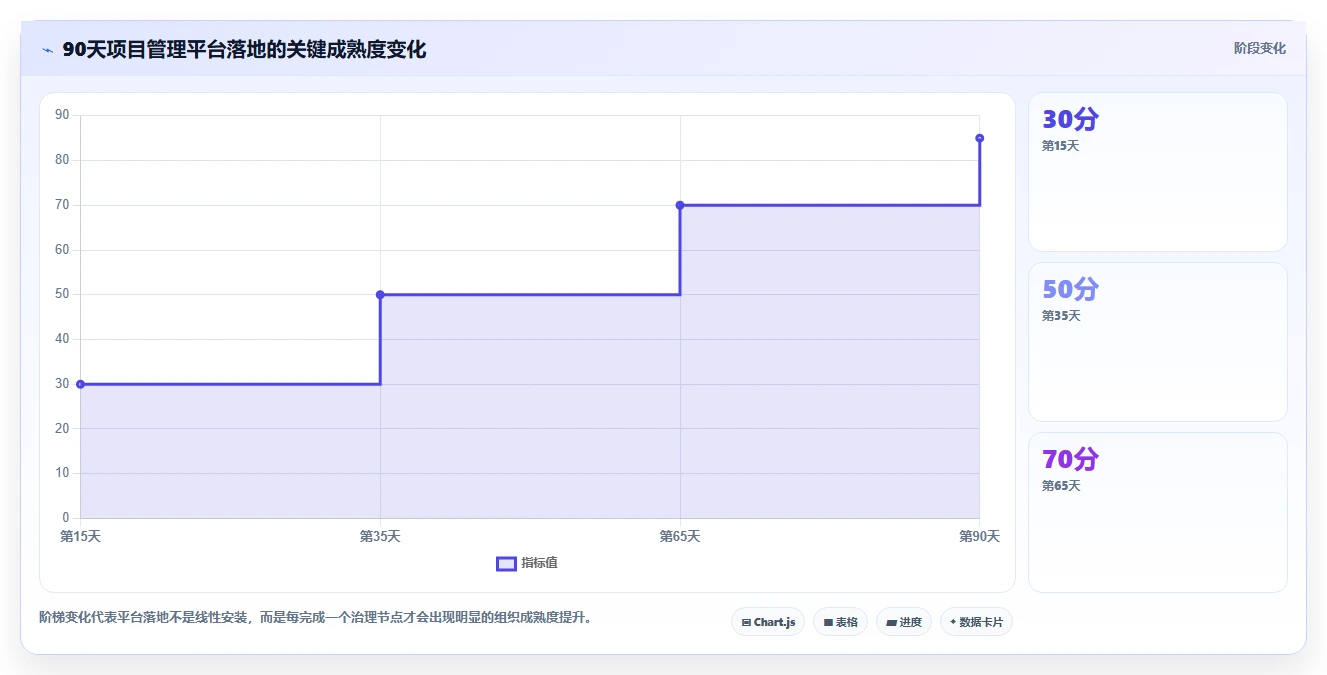 2026年如何开发一个在线项目管理平台:6大热门工具对比与选型指南