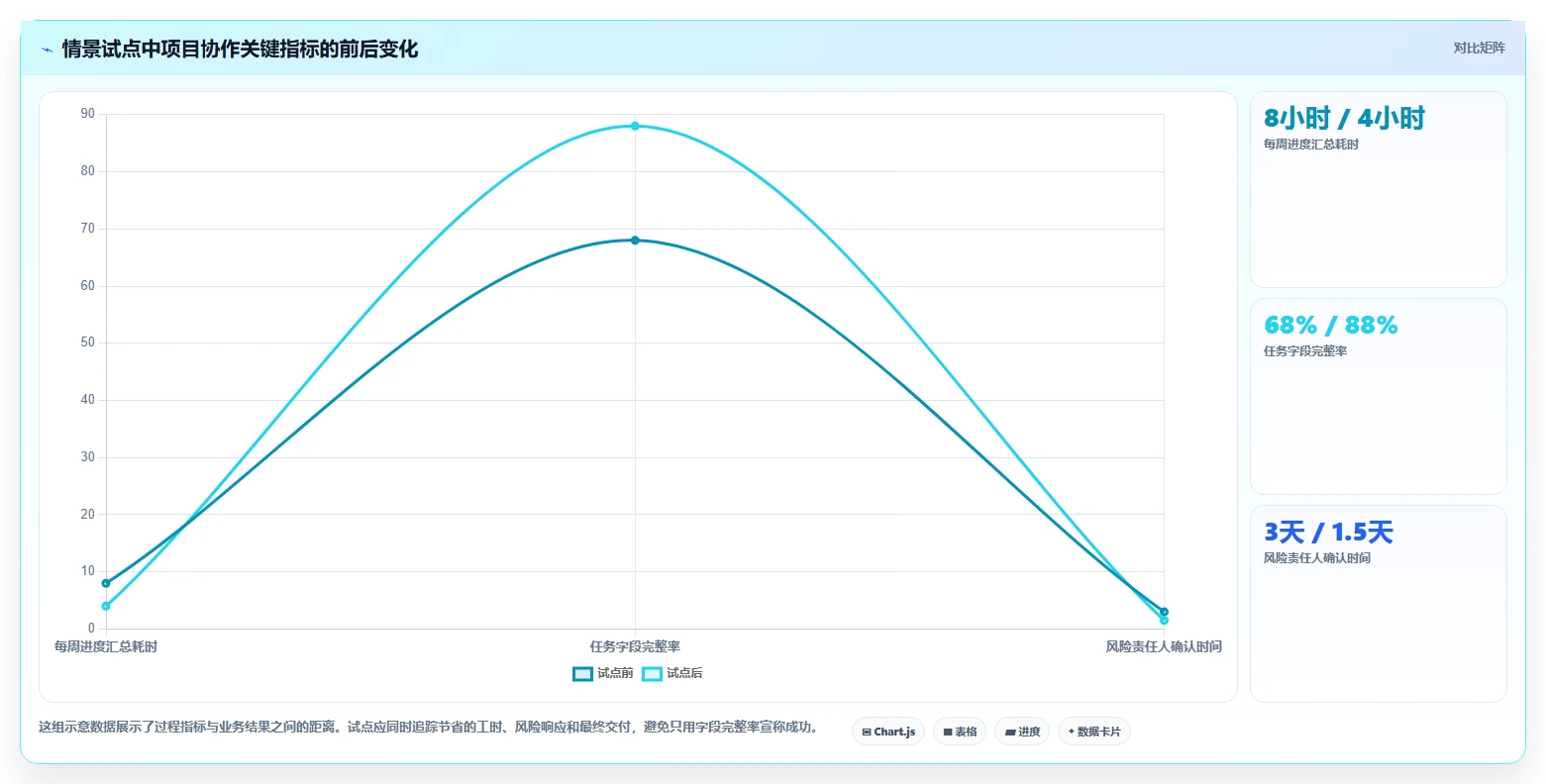 选对工具事半功倍：2026年最值得投资的5大在线项目计划软件
