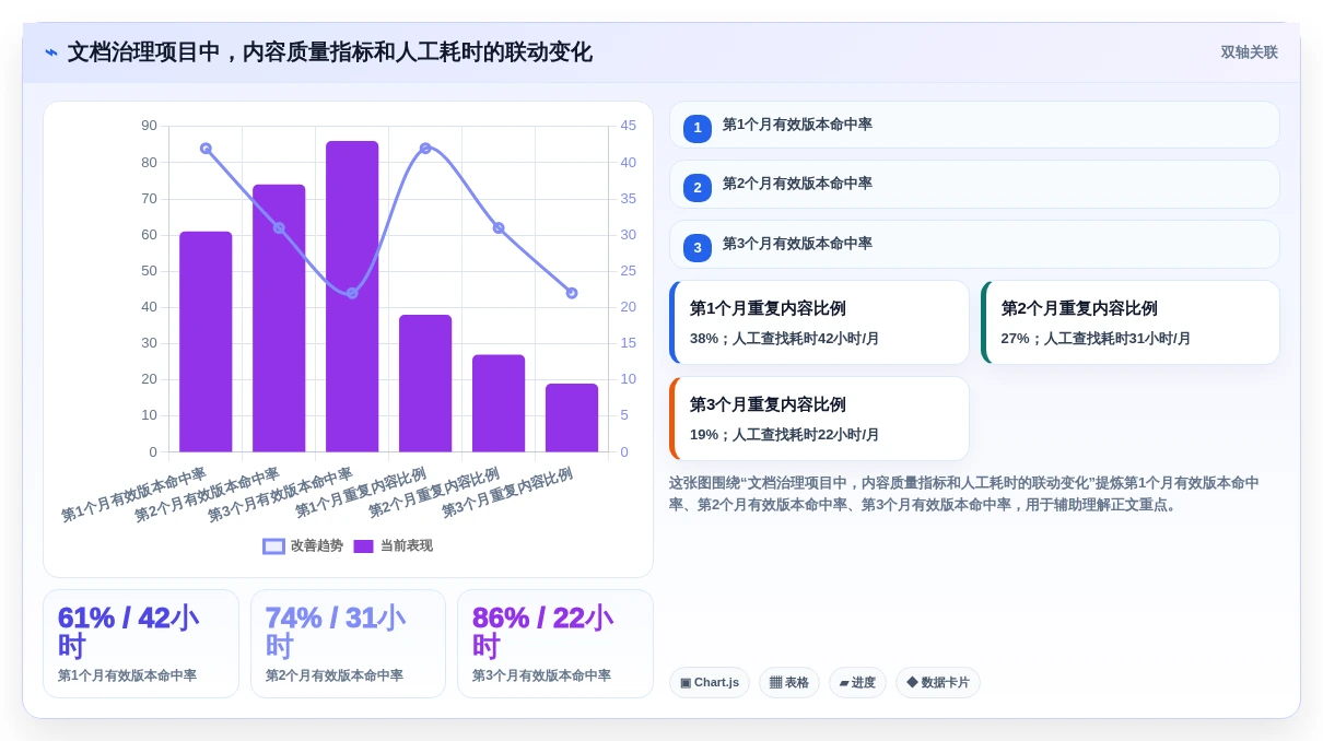 2026年效率之选:8款最好用的文档协同管理工具全面对比
