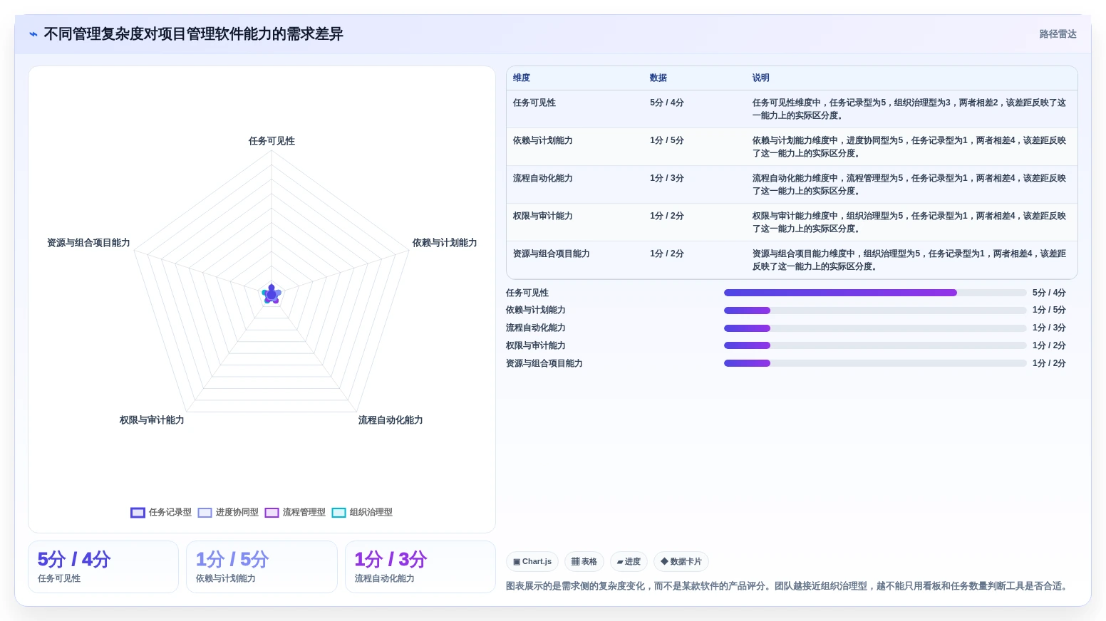 如何选择最适合你的项目管理软件？2026年8大工具对比指南
